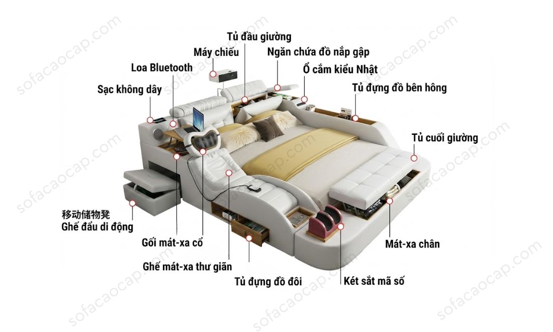 Tổng hợp các tiện ích đi kèm giường ngủ mát xa GMX24