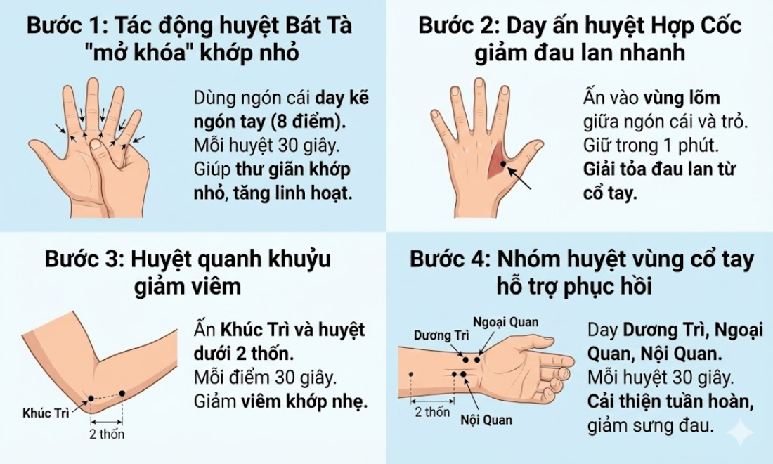 Khi khớp tay bị đau hay xương tay bị viêm, hãy thực hiện các động tác như trên, sau một thời gian ngắn bạn sẽ thấy tình trạng đau giảm đi nhiều
