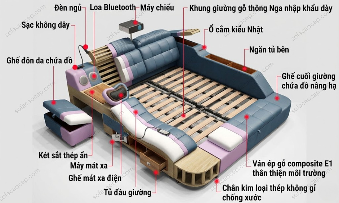 Cấu tạo chi tiết của giường ngủ massage cao cấp GM043
