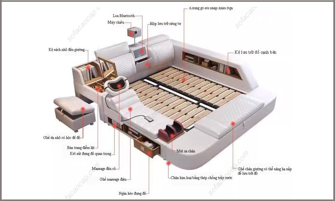 Cấu tạo cơ bản của một chiếc giường mát xa đa năng 
