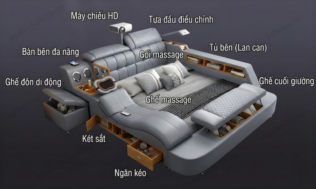 Tên gọi các tiện ích có trên giường 