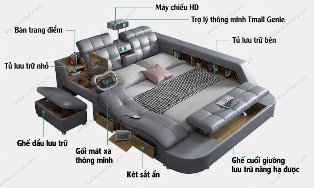 Tên gọi của các bộ phận có trên giường ghế mát xa thông minh GMX044