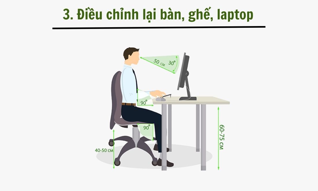 Chiều cao, vị trí và khoảng của bàn ghế, laptop khi đạt quy định cũng giúp giảm tình trạng ngồi lâu đau lưng 