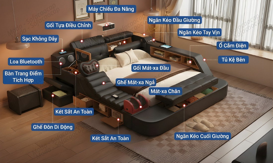 Tổng hợp toàn bộ tên gọi các tiện ích có trên giường 