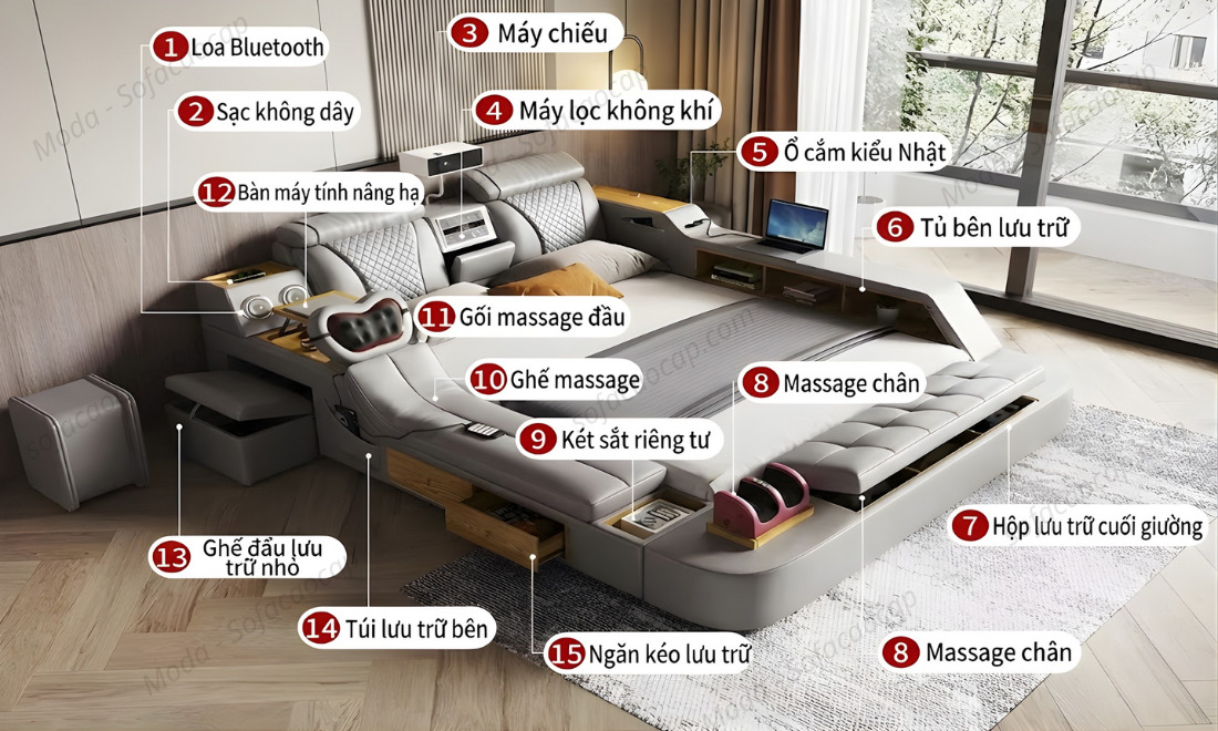 Cấu tạo chi tiết của giường 