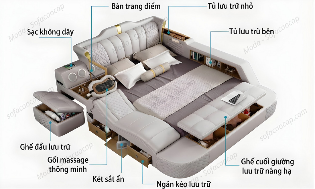 Cấu tạo chi tiết của giường ngủ tích hợp ghế mát xa đa năng GMX 016