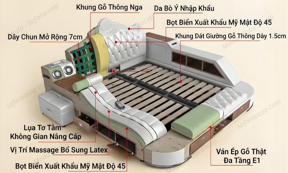 Các tiện ích có trên giường 