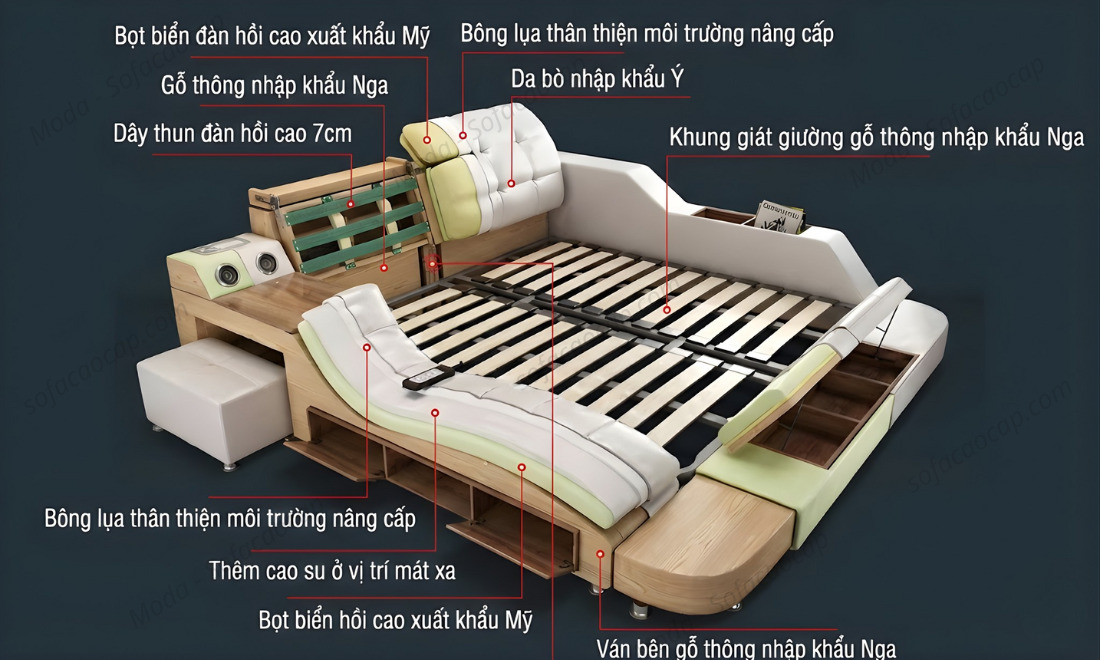 Tên gọi các tiện ích có trên giường 